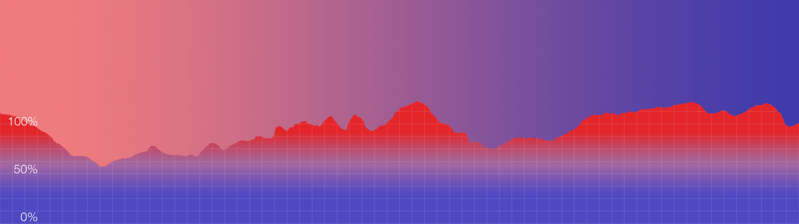 Macos Sierra Killing My Cpu Carl Furrow